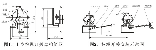 JXW-I,J雙向拉繩開關、JXW-II、急停開關KBW-220L防爆拉繩開關