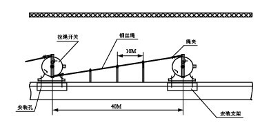 耐用型LPS-H-C-A膠帶輸送裝置雙向拉繩開關_拉繩開關拉繩緊急閉鎖開關供應商