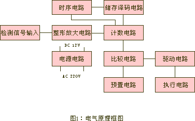DH-III膠帶機速度檢測裝置打滑檢測器