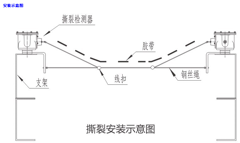 陜西卓信熱電廠NST3-1400膠帶撕裂保護裝置_皮帶縱向撕裂保護裝置縱向撕裂開關(guān)