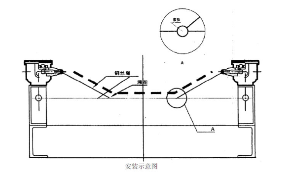高性價比PLR50皮帶撕裂保護開關_撕裂開關生產撕裂開關