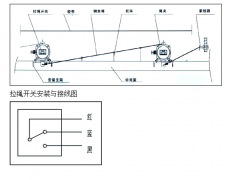 WFKLT2-II防腐防水雙向拉繩開(kāi)關(guān)防水拉繩開(kāi)關(guān)工廠直供 WFKLT2-II防腐防水雙向拉繩開(kāi)關(guān)防水拉繩開(kāi)關(guān)工廠直供
