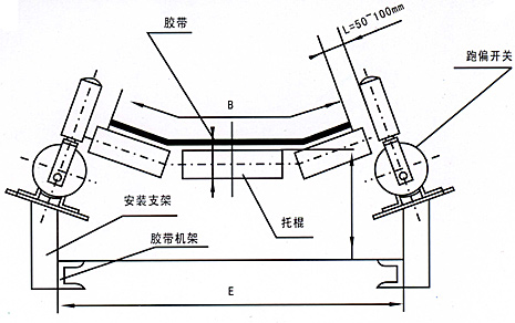皮帶跑偏開關YHK-10-45_跑偏開關二級跑偏開關